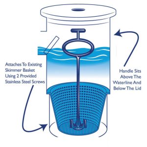 The Skimmer Angel Skimmer Basket Handle